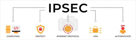 Téléchargez les illustrations : Conception d'illustration vectorielle d'icône Web de bannière IPsec pour la sécurité de réseau d'Internet et de protection avec l'icône du cloud computing, protègent, protocole Internet, vpn, et authentifient - en licence libre de droit