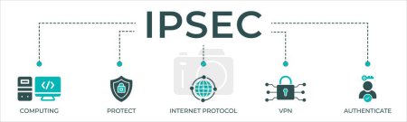 IPsec banner web icon vektor illustration concept for internet and protection network security with icon of cloud computing, protect, internet protocol, vpn und authenticate
