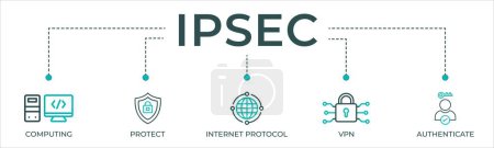 Téléchargez les illustrations : Conception d'illustration vectorielle d'icône Web de bannière IPsec pour la sécurité de réseau d'Internet et de protection avec l'icône du cloud computing, protègent, protocole Internet, vpn, et authentifient - en licence libre de droit