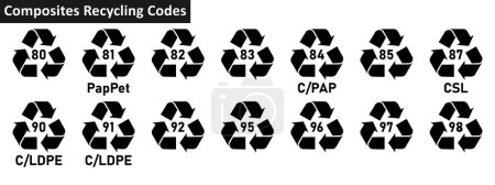 Photo for Composites recycling code icon set. composites recycling codes 80-85, 87, 90-92, 95-98 for factory and industial products. Triangular mobius strip composites recycling symbols on white background. - Royalty Free Image
