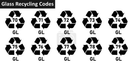 Photo for Glass recycling code icon set. Glass and bottle recycling codes 70-79 for factory and industrial products. Triangluar mobius strip gl/gls recycling symbols isolated on white background. - Royalty Free Image