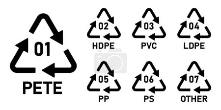 Téléchargez les illustrations : Ensemble d'icône de code de recyclage plastique. Ensemble d'icônes 01-07 pour le recyclage du plastique. Icône de symbole de code de recyclage du plastique PETE, HDPE, PVC, LDPE, PP, PS, AUTRES. - en licence libre de droit