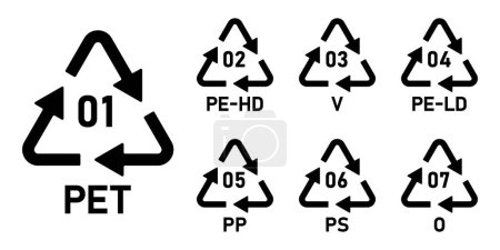 Téléchargez les illustrations : Ensemble d'icône de symbole de code de recyclage du plastique PET, PE-HD, V, PE-LD, PP, PS, O. Ensemble d'icône de code de recyclage plastique. Recyclage plastique code 01-07 icône mis isolé sur fond blanc. - en licence libre de droit