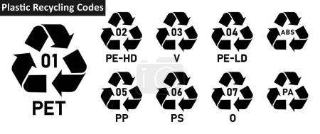 Photo for Set of plastic recycling code icon PETE, HDPE, PVC, LDPE, PP, PS, OTHER, ABS, PA. Mobius strip plastic recycling code icon 01-09 set. Plastic recycling code icon set. isolated on white background. - Royalty Free Image