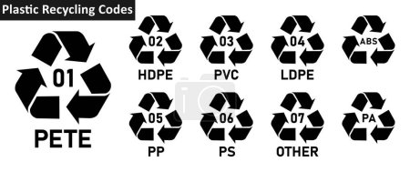 Illustration for Plastic recycling code icon set. Set of mobius strip plastic recycling code symbol icon PET, PE-HD, V, PE-LD, PP, PS, O, ABS, PA. Plastic recycling code 01-09 icon set isolated on white background. - Royalty Free Image