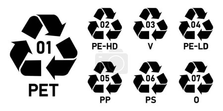 Téléchargez les illustrations : Ensemble d'icône de code de recyclage plastique PET, PE-HD, V, PE-LD, PP, PS, O. Ensemble d'icône de code de recyclage plastique bande Mobius. Recyclage plastique code 01-07 icône mis isolé sur fond blanc. - en licence libre de droit