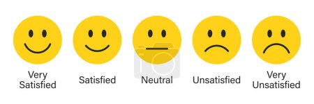 Téléchargez les illustrations : Évaluation emojis réglé en couleur jaune. Rétroaction émoticônes collection. Émojis très satisfaits, satisfaits, neutres, très insatisfaits. Ensemble d'icônes plates de notation et de feedback emojis icônes en couleur jaune. - en licence libre de droit