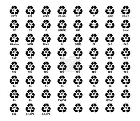 Conjunto de iconos de código de reciclaje. Icono de código de reciclaje: plástico, batería, papel, metal, biomatter orgánico, vidrio y compuestos. Conjunto de iconos de código de reciclaje. Conjunto de símbolos de código de reciclado- Mobius Strip.