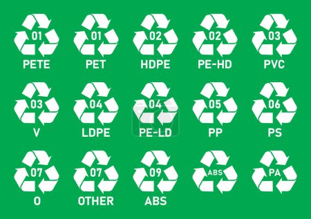 Téléchargez les illustrations : Icône de code de recyclage plastique. Mobius bande plastique icônes code de recyclage isolé sur fond vert. Codes de recyclage des plastiques 01 PET, 02 HDPE, 03 PVC, 04 LDPE, 05 PP, 06 PS, 07 AUTRES, 09 ABS, PA. - en licence libre de droit