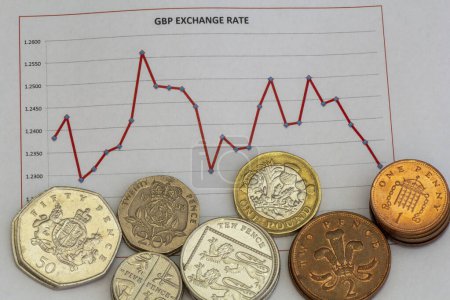 Téléchargez les photos : Monnaies britanniques sur un graphique de taux de change. Photo de haute qualité - en image libre de droit