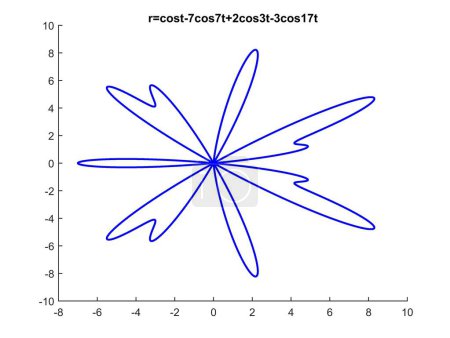 An asymmetric flower designed by a mathematical equation