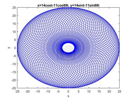 A mathematical construction of a black hole resembling shape