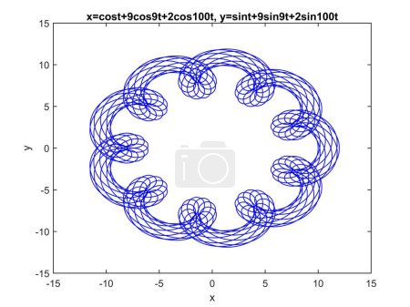 A mathematical oscillating torus