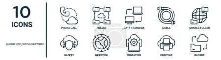 cloud computing network outline icon set such as thin line phone call, data transfer, shared folder, network, printing, backup, safety icons for report, presentation, diagram, web design