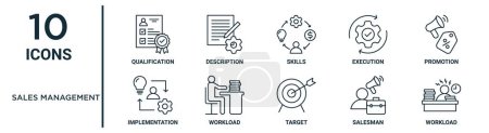 sales management outline icon set such as thin line qualification, skills, promotion, workload, salesman, workload, implementation icons for report, presentation, diagram, web design