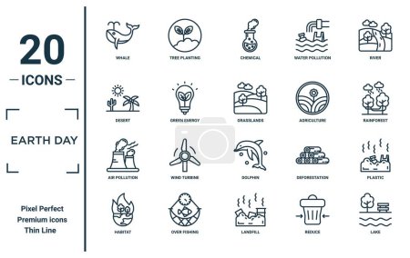 earth day linear icon set. includes thin line whale, desert, air pollution, habitat, lake, grasslands, plastic icons for report, presentation, diagram, web design