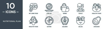 Ernährungsplan umreißt Symbolset enthält dünne Linie kein Junk Food, wenig Fett, Getränke, Waage, gesunde Ernährung, gesunde Ernährung, Essen Symbole für Bericht, Präsentation, Diagramm, Web-Design