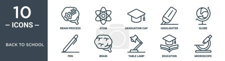 volver al conjunto de iconos del esquema escolar incluye proceso cerebral de línea delgada, átomo, gorra de graduación, iluminador, globo, pluma, iconos cerebrales para el informe, presentación, diagrama, diseño web
