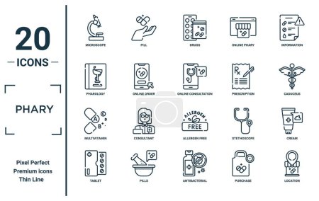 phary linear icon set. includes thin line microscope, pharology, multivitamin, tablet, location, online consultation, cream icons for report, presentation, diagram, web design