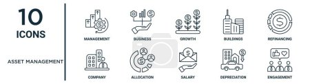 asset management outline icon set such as thin line management, growth, refinancing, allocation, depreciation, engagement, company icons for report, presentation, diagram, web design