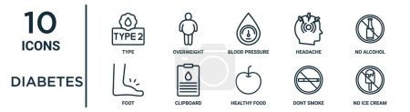 diabetes outline icon set such as thin line type, blood pressure, no alcohol, clipboard, dont smoke, no ice cream, foot icons for report, presentation, diagram, web design