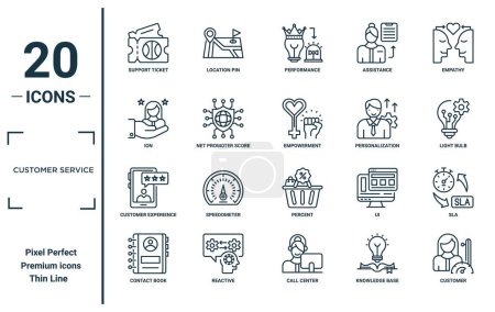 customer service linear icon set. includes thin line support ticket, ion, customer experience, contact book, customer, empowerment, sla icons for report, presentation, diagram, web design