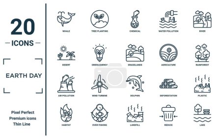 Tag der Erde lineares Symbol gesetzt. Beinhaltet Wale, Wüste, Luftverschmutzung, Lebensraum, See, Grasland, Plastiksymbole für Bericht, Präsentation, Diagramm, Webdesign