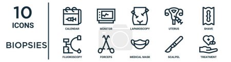 conjunto de iconos de esquema de biopsias como calendario de línea delgada, laparoscopia, afeitado, fórceps, bisturí, tratamiento, iconos de fluoroscopia para informe, presentación, diagrama, diseño web