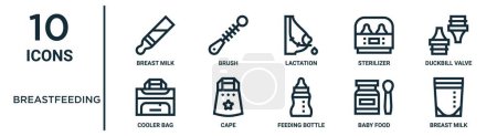 breastfeeding outline icon set such as thin line breast milk, lactation, duckbill valve, cape, baby food, breast milk, cooler bag icons for report, presentation, diagram, web design
