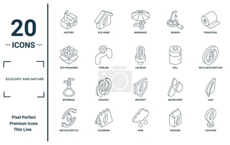 ecology and nature linear icon set. includes thin line factory, eco packaging, botanical, recycle bottle, location, led bulb, leaf icons for report, presentation, diagram, web design