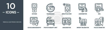 Ilustración de Conjunto de iconos de esquema de dispositivos electrónicos médicos incluye oxígeno de línea delgada, marcapasos, alcoholímetro, audiómetro, eeg, ecocardiografía, iconos de unidad de fototerapia para informe, presentación, diagrama, web - Imagen libre de derechos