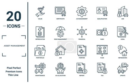 conjunto de iconos lineales de gestión de activos. incluye valor de línea delgada, depreciación, portofolio, mantenimiento, actualización, financiera, iconos de refinanciación para el informe, presentación, diagrama, diseño web