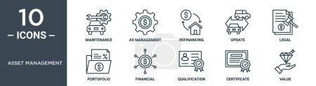 asset management outline icon set includes thin line maintenance, as management, refinancing, update, legal, portofolio, financial icons for report, presentation, diagram, web design