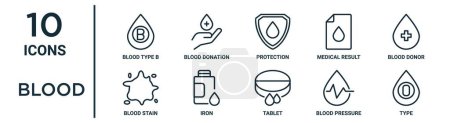 jeu d'icônes de contour du sang telles que le groupe sanguin b, la protection, le donneur de sang, le fer, la pression, le type, les icônes de tache pour rapport, présentation, diagramme, conception Web