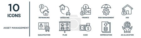asset management outline icon set such as thin line refinancing, finance, ass, plan, depreciation, as allocation, qualification icons for report, presentation, diagram, web design