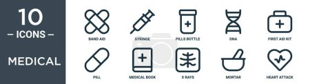 Ensemble d'icônes de contour médical comprend un pansement à bande mince, une seringue, une bouteille de pilules, un ADN, une trousse de premiers soins, une pilule, des icônes de livre médical pour rapport, présentation, diagramme, conception Web