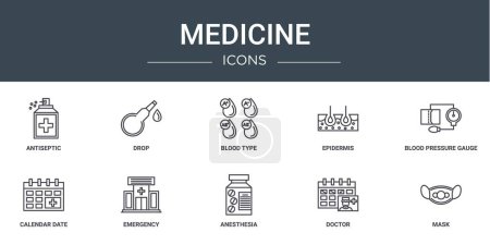 set of 10 outline web medicine icons such as antiseptic, drop, blood type, epidermis, blood pressure gauge, calendar date, emergency vector icons for report, presentation, diagram, web design,