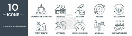 sales management outline icon set includes thin line organization structure, discipline, salesman, process, relationship, profit growth, difficulty icons for report, presentation, diagram, web