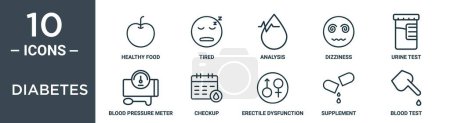 diabetes outline icon set includes thin line healthy food, tired, analysis, dizziness, urine test, blood pressure meter, checkup icons for report, presentation, diagram, web design