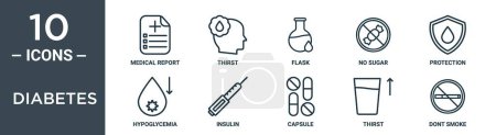 diabetes outline icon set includes thin line medical report, thirst, flask, no sugar, protection, hypoglycemia, insulin icons for report, presentation, diagram, web design