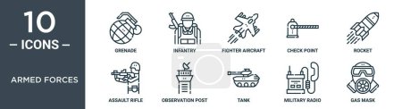 Umrisse der Streitkräfte Symbolset umfasst dünne Linie Granate, Infanterie, Kampfflugzeuge, Kontrollpunkt, Rakete, Sturmgewehr, Beobachtungsposten Symbole für Bericht, Präsentation, Diagramm, Webdesign