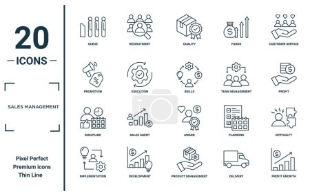 sales management linear icon set. includes thin line queue, promotion, discipline, implementation, profit growth, skills, difficulty icons for report, presentation, diagram, web design
