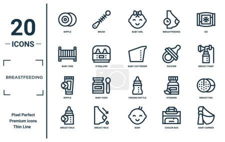 breastfeeding linear icon set. includes thin line nipple, baby crib, nipple, breast milk, baby carrier, baby cup feeder, breast pad icons for report, presentation, diagram, web design