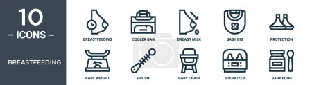 breastfeeding outline icon set includes thin line breastfeeding, cooler bag, breast milk, baby bib, protection, baby weight, brush icons for report, presentation, diagram, web design