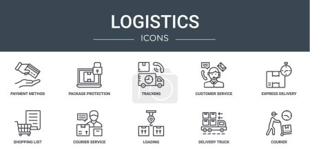 set of 10 outline web logistics icons such as payment method, package protection, tracking, customer service, express delivery, shopping list, courier service vector icons for report, presentation,