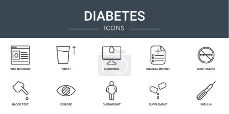 set of 10 outline web diabetes icons such as web browser, thirst, screening, medical report, dont smoke, blood test, disease vector icons for report, presentation, diagram, web design, mobile app