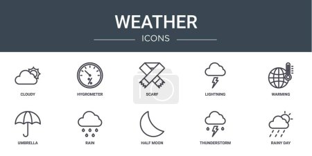10 umrissene Web-Wettersymbole wie bewölkt, Hygrometer, Schal, Blitz, Erwärmung, Regenschirm, Regenvektorsymbole für Bericht, Präsentation, Diagramm, Webdesign, mobile App