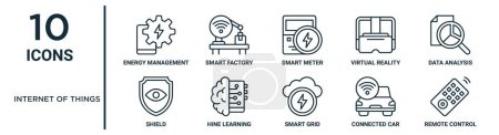 internet of things boline icon set such as thin line energy management, smart meter, data analysis, hine learning, connected car, remote control, shield icons for report, presentation, diagram, web