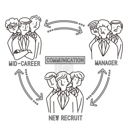 Wirtschaft: Reibungslose Kommunikation zwischen neuen, mittleren und leitenden Mitarbeitern (Linienziehung))
