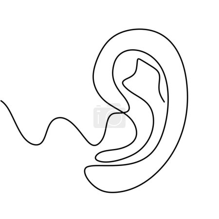 Ilustración de Dibujo continuo de la línea del oído. Parte del cuerpo humano vector ilustración. - Imagen libre de derechos
